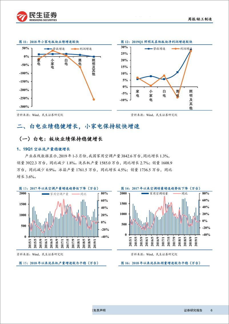 《家电行业2018年年报及2019年一季报综述：白电板块业绩稳健增长，小家电保持较快增速-20190508-民生证券-20页》 - 第7页预览图