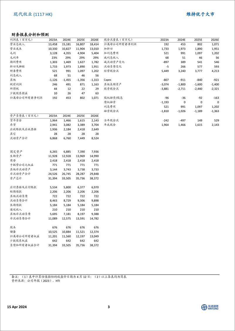 《现代牧业(01117.HK)跟踪报告：成本控制能力优异，饲料成本持续下降-240415-海通国际-12页》 - 第3页预览图