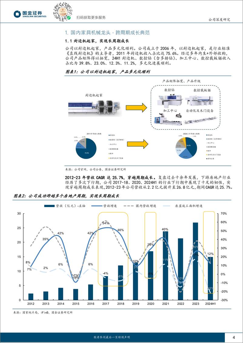 《弘亚数控(002833)公司深度研究：国内家具机械龙头，引领国产替代进程-241104-国金证券-21页》 - 第4页预览图