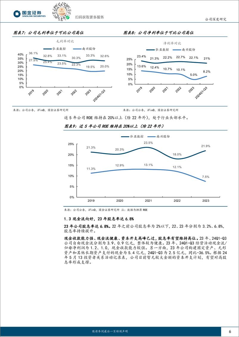 《弘亚数控(002833)公司深度研究：国内家具机械龙头，引领国产替代进程-241104-国金证券-21页》 - 第6页预览图