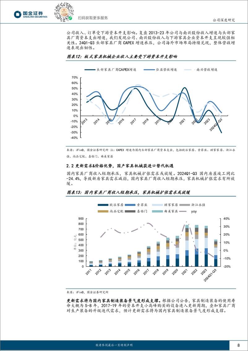 《弘亚数控(002833)公司深度研究：国内家具机械龙头，引领国产替代进程-241104-国金证券-21页》 - 第8页预览图