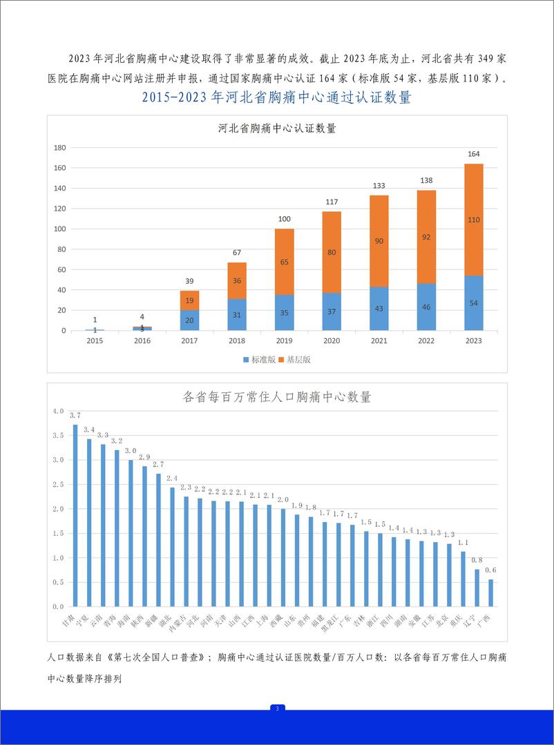 《2023年河北省胸痛中心质控报告》 - 第4页预览图