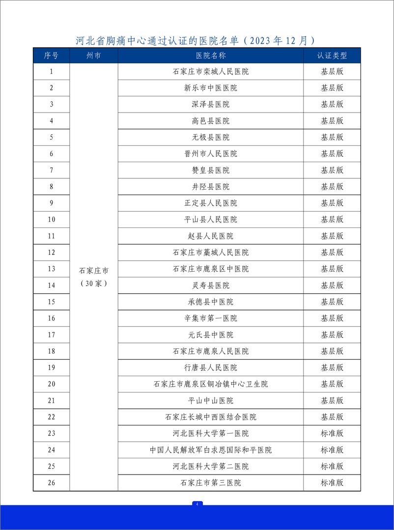 《2023年河北省胸痛中心质控报告》 - 第5页预览图