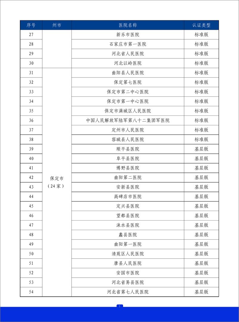 《2023年河北省胸痛中心质控报告》 - 第6页预览图