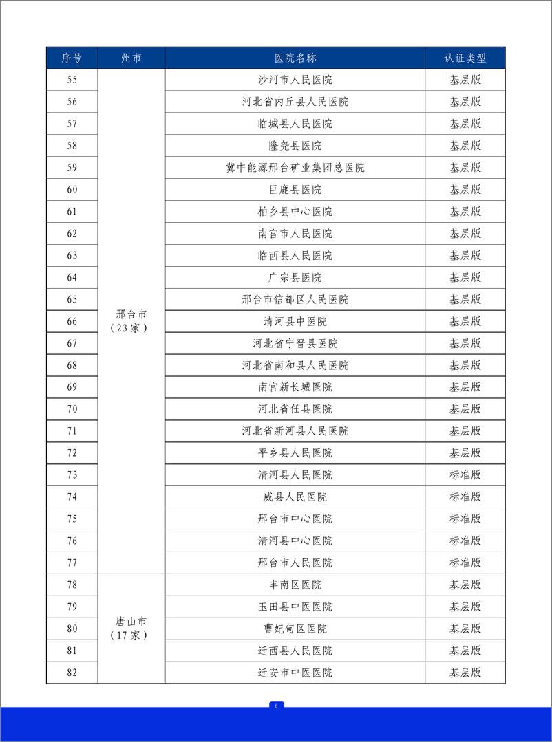 《2023年河北省胸痛中心质控报告》 - 第7页预览图