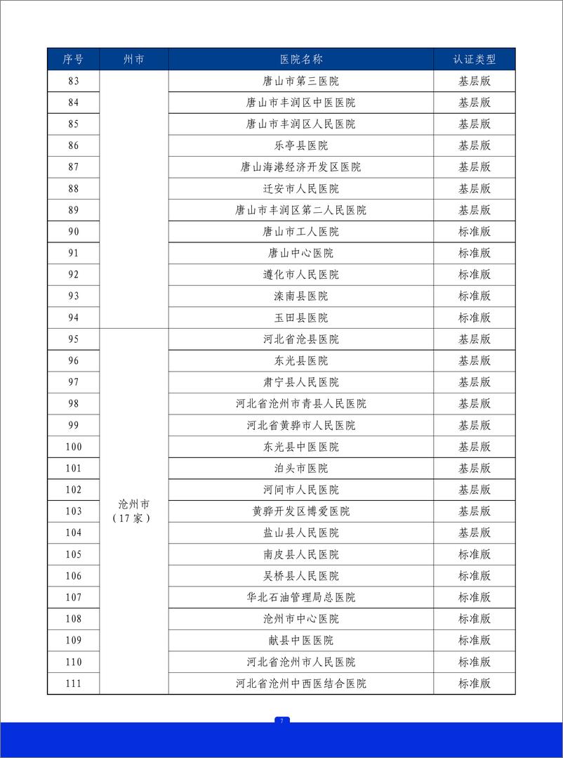 《2023年河北省胸痛中心质控报告》 - 第8页预览图