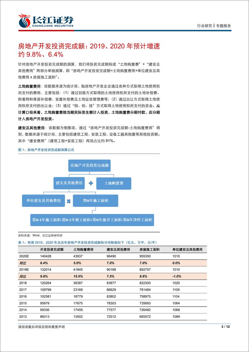 《房地产行业：如何拆解202年地产投资？-20191206-长江证券-12页》 - 第4页预览图