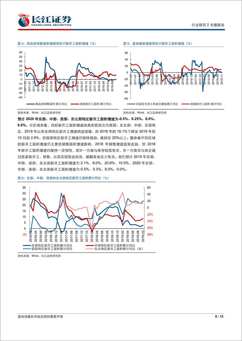 《房地产行业：如何拆解202年地产投资？-20191206-长江证券-12页》 - 第7页预览图