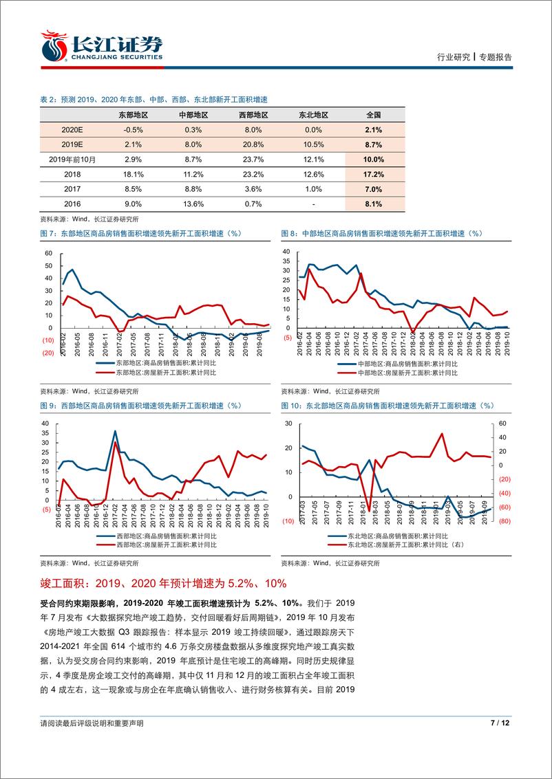 《房地产行业：如何拆解202年地产投资？-20191206-长江证券-12页》 - 第8页预览图