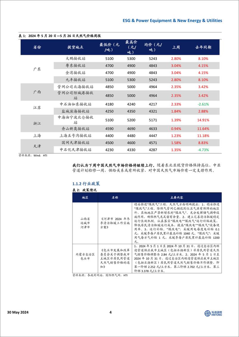 《全球能源与ESG行业：欧洲天然气期货价格上行，中国电力装机突破30亿千瓦-240530-海通国际-42页》 - 第4页预览图