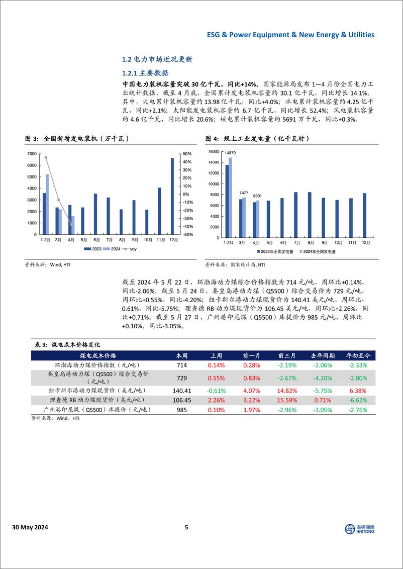 《全球能源与ESG行业：欧洲天然气期货价格上行，中国电力装机突破30亿千瓦-240530-海通国际-42页》 - 第5页预览图