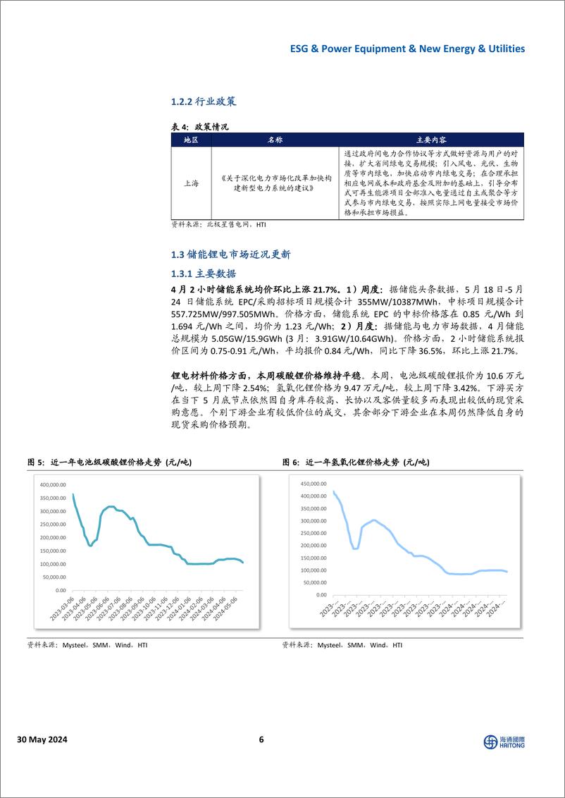 《全球能源与ESG行业：欧洲天然气期货价格上行，中国电力装机突破30亿千瓦-240530-海通国际-42页》 - 第6页预览图