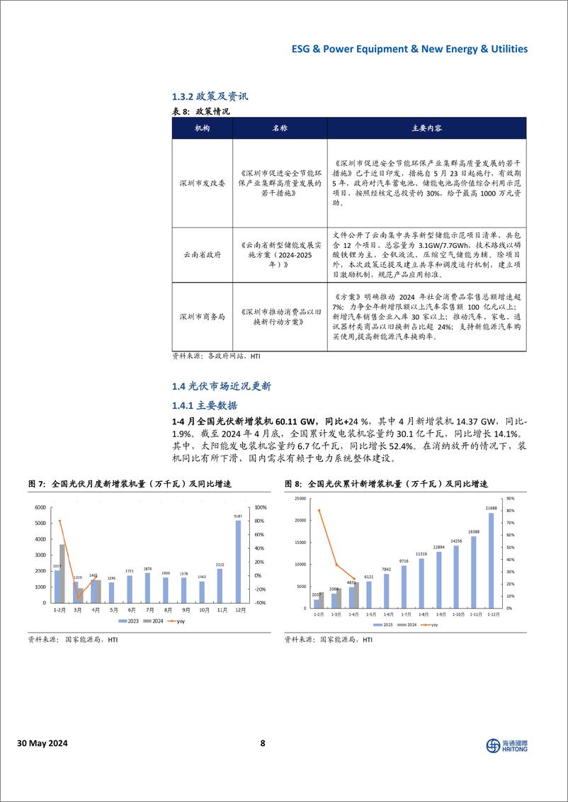 《全球能源与ESG行业：欧洲天然气期货价格上行，中国电力装机突破30亿千瓦-240530-海通国际-42页》 - 第8页预览图