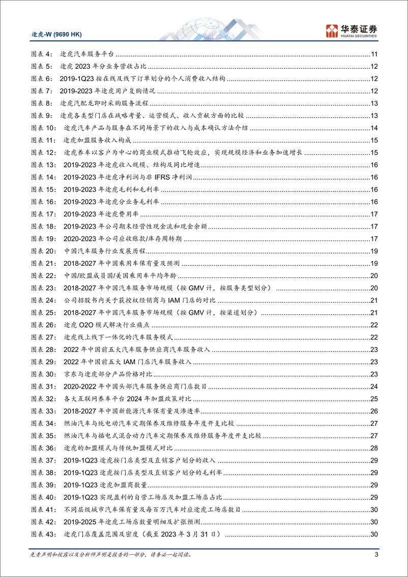 《途虎-W(9690.HK)领军汽车后市场的长期主义者-240420-华泰证券-43页》 - 第3页预览图