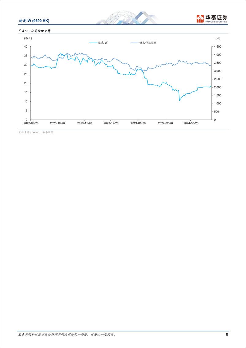 《途虎-W(9690.HK)领军汽车后市场的长期主义者-240420-华泰证券-43页》 - 第8页预览图