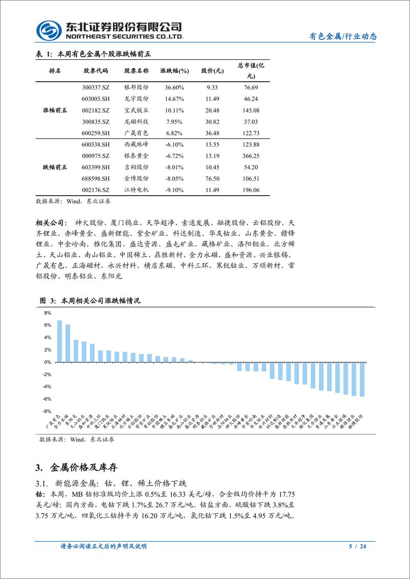 《有色金属行业动态报告：美国经济数据走弱，看多黄金板块-20231105-东北证券-24页》 - 第6页预览图