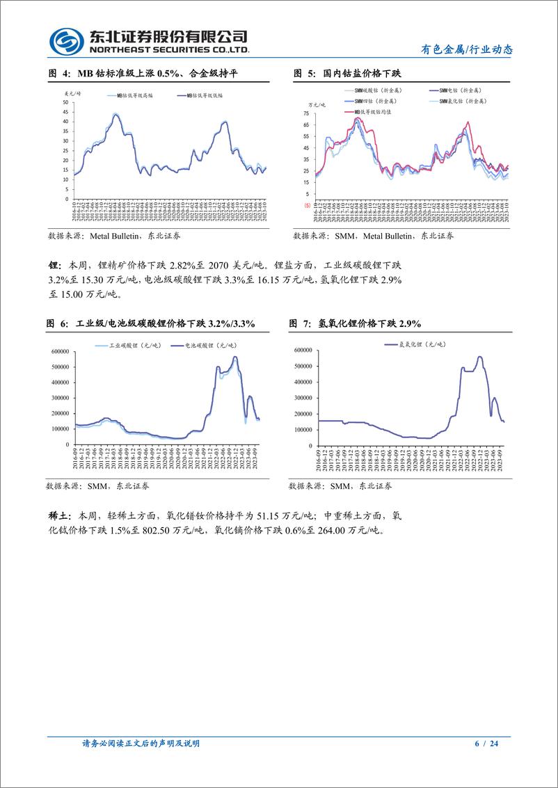 《有色金属行业动态报告：美国经济数据走弱，看多黄金板块-20231105-东北证券-24页》 - 第7页预览图