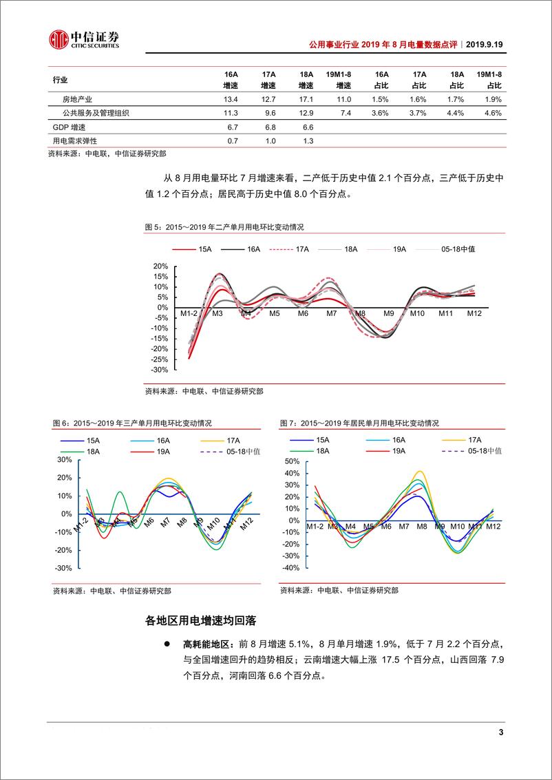 《公用事业行业2019年8月电量数据点评：二产支撑用电增速回升，但前景仍难言乐观-20190919-中信证券-14页》 - 第7页预览图