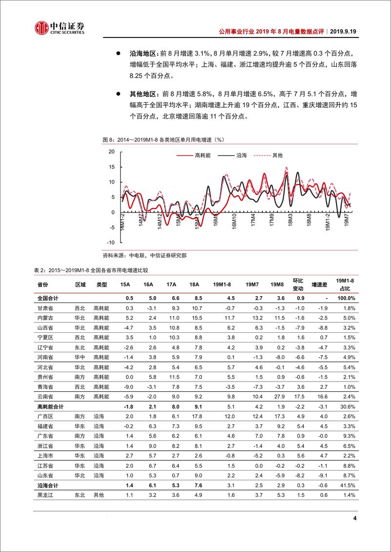 《公用事业行业2019年8月电量数据点评：二产支撑用电增速回升，但前景仍难言乐观-20190919-中信证券-14页》 - 第8页预览图