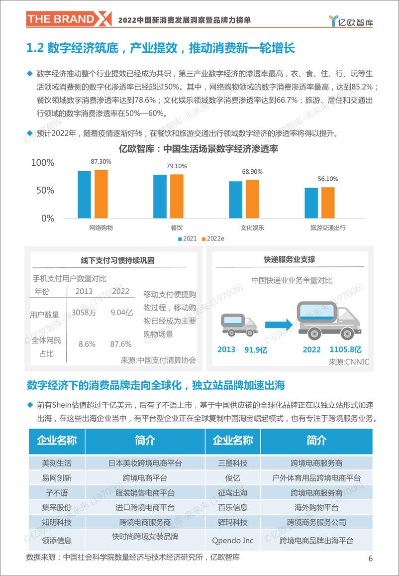 《2022中国新消费发展洞察暨品牌力榜单》 - 第6页预览图