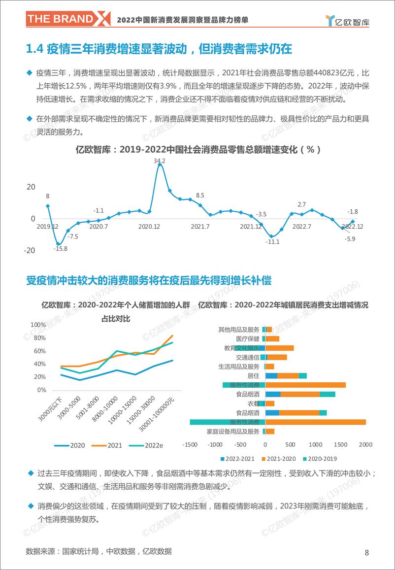 《2022中国新消费发展洞察暨品牌力榜单》 - 第8页预览图