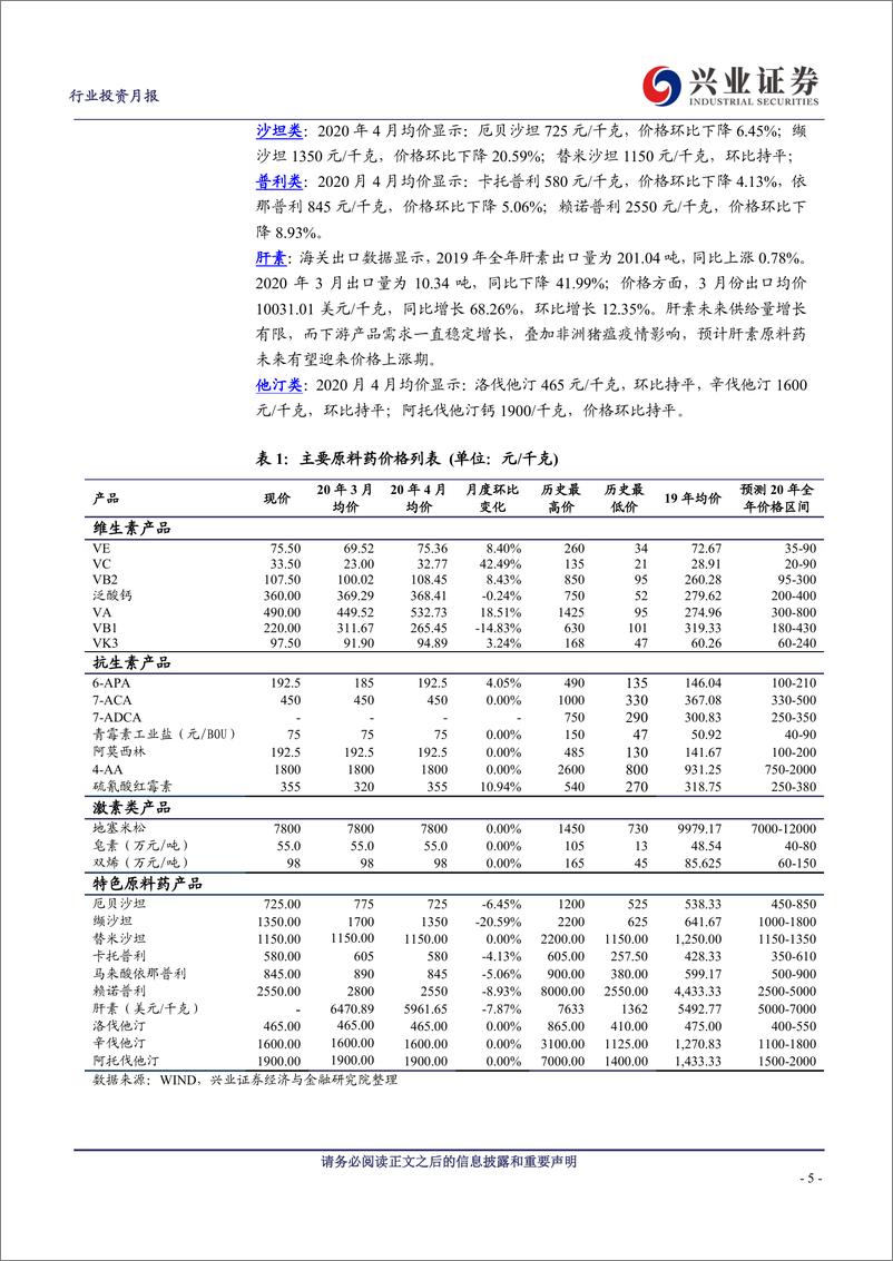 《医药生物行业主要原料药4月价格月报：关注新冠疫情、环保变量和供求关系-20200512-兴业证券-39页》 - 第6页预览图