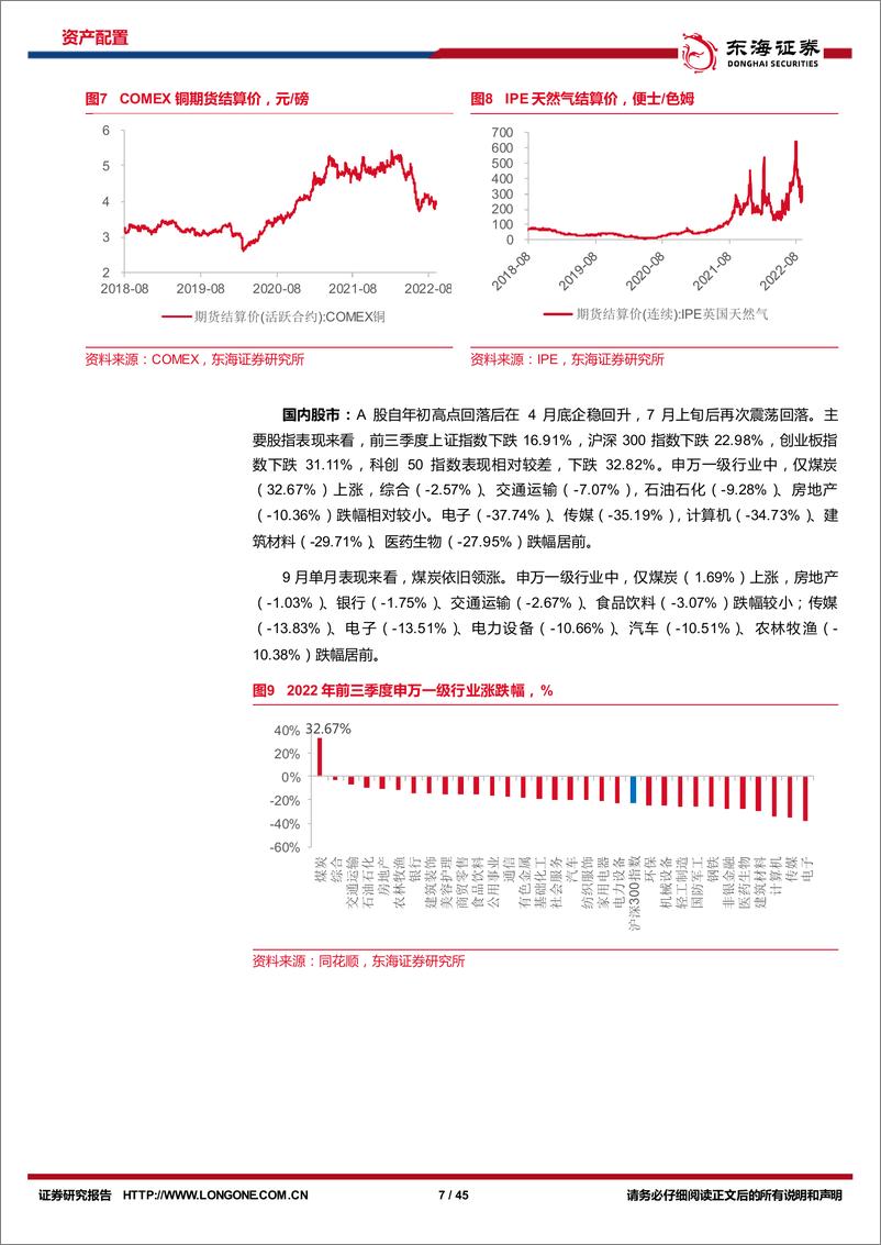 《资产配置与比较月报（2022年10月）：向宽处行，外围扰动下的国内竞争力方向-20221010-东海证券-45页》 - 第8页预览图