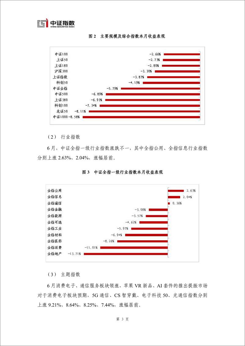 《指数与指数化投资月报（2024年6月）-15页》 - 第4页预览图