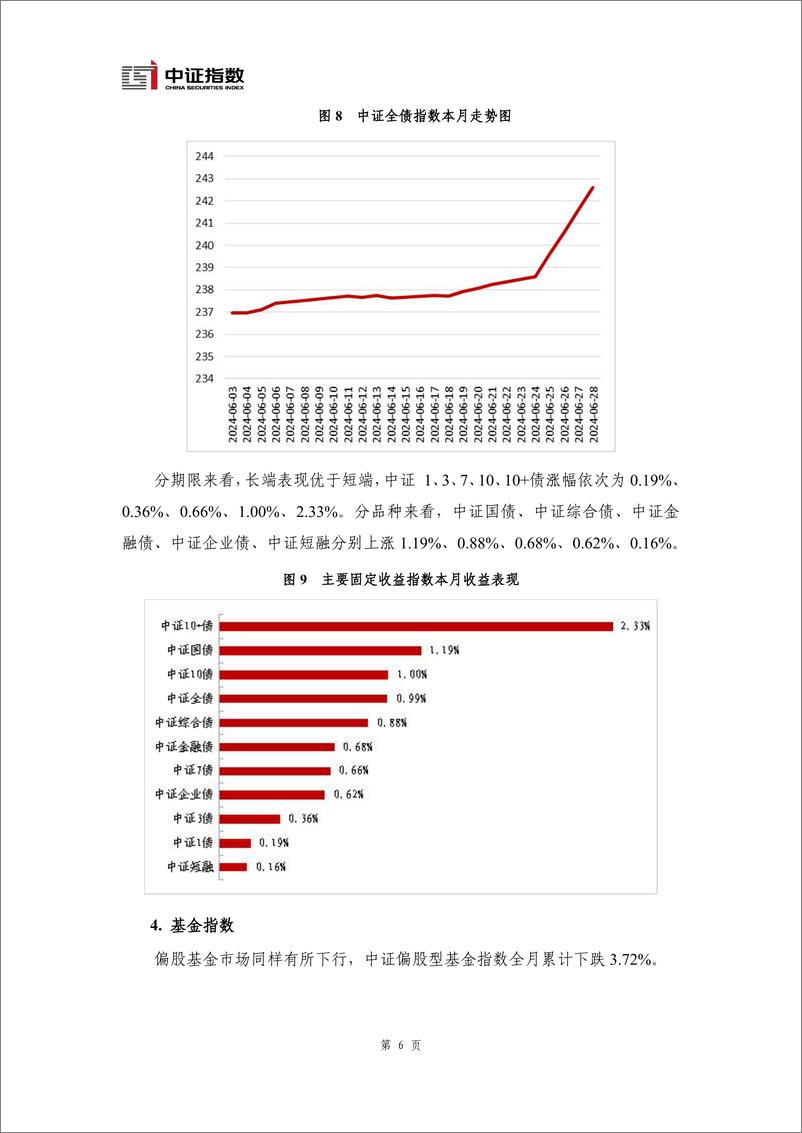 《指数与指数化投资月报（2024年6月）-15页》 - 第7页预览图