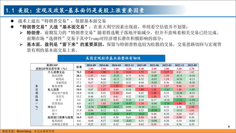 《全球大类资产观察(11.15-11.29)：从交易特朗普到交易贝森特-241201-东吴证券-46页》 - 第8页预览图