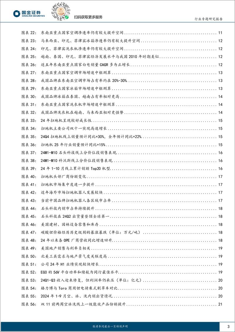 《家电行业2025年度策略：精选优质出口龙头，把握内销政策催化-241124-国金证券-32页》 - 第3页预览图