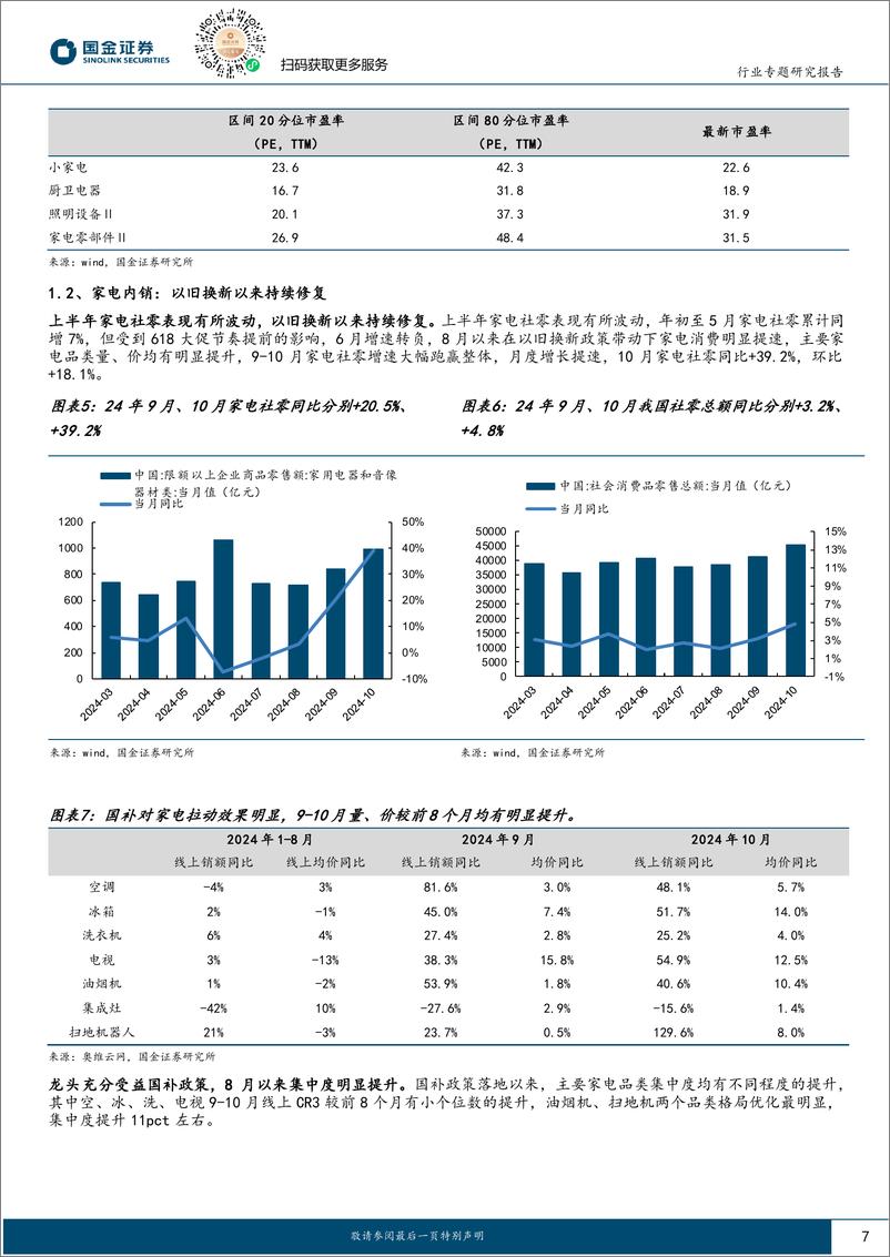 《家电行业2025年度策略：精选优质出口龙头，把握内销政策催化-241124-国金证券-32页》 - 第7页预览图