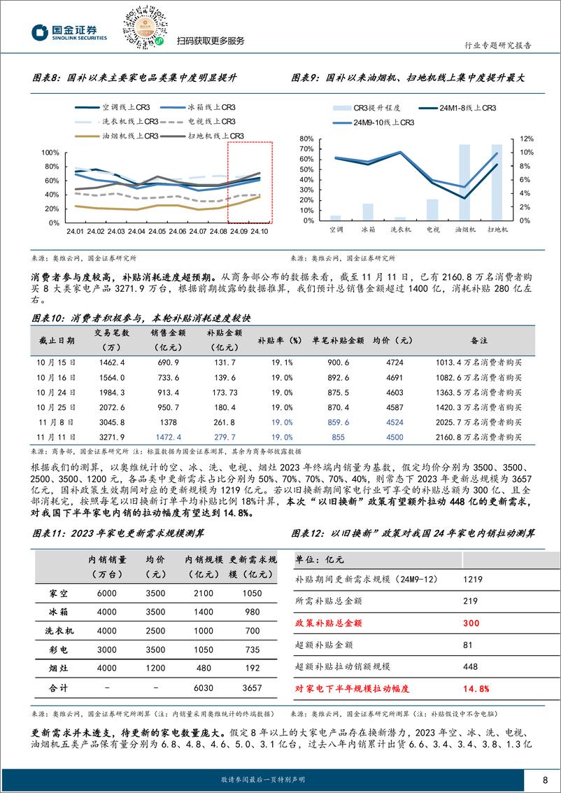 《家电行业2025年度策略：精选优质出口龙头，把握内销政策催化-241124-国金证券-32页》 - 第8页预览图