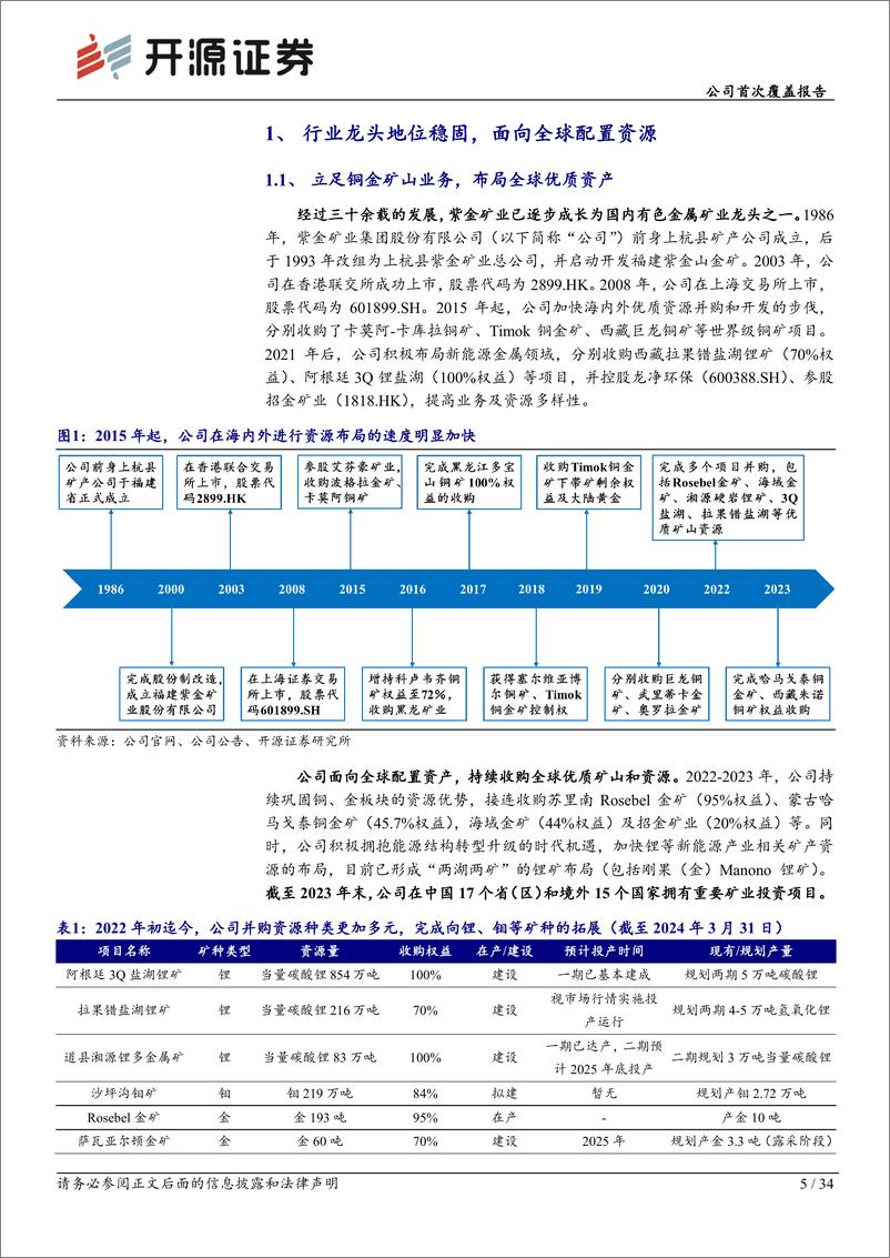 《紫金矿业(601899)公司首次覆盖报告：矿业巨舰乘风远航，优质资源增储远景可期-240619-开源证券-34页》 - 第5页预览图