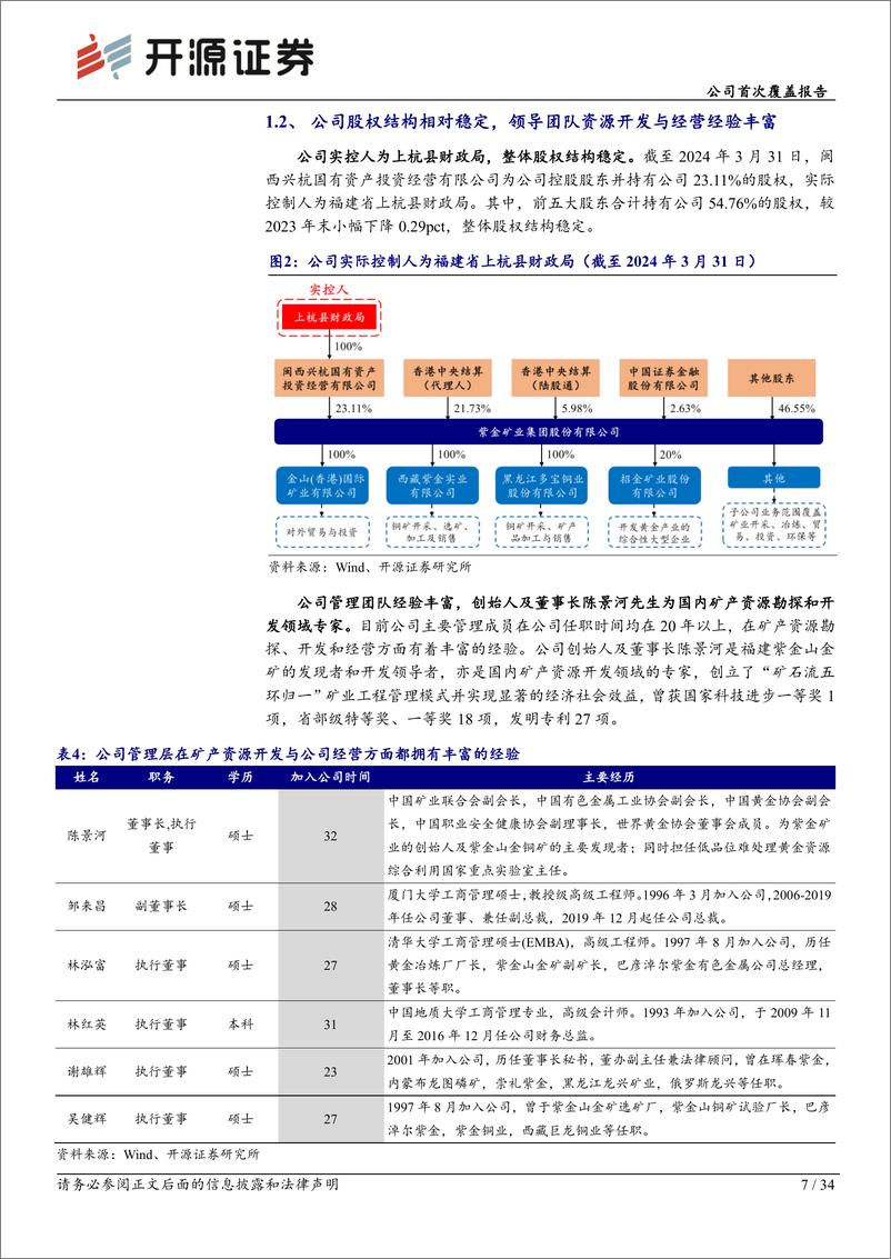 《紫金矿业(601899)公司首次覆盖报告：矿业巨舰乘风远航，优质资源增储远景可期-240619-开源证券-34页》 - 第7页预览图