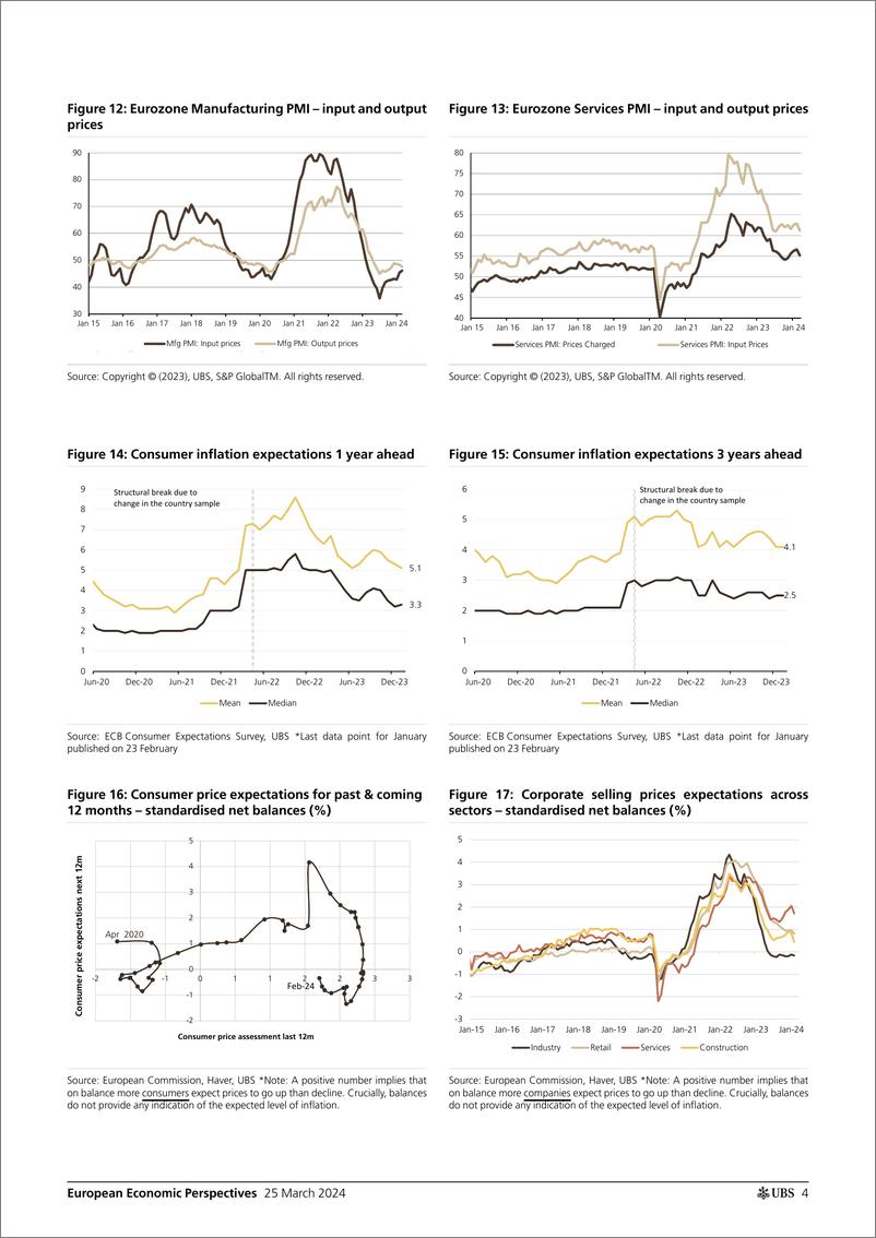 《UBS Economics-European Economic PerspectivesEurozone Inflation likely s...-107204501》 - 第4页预览图