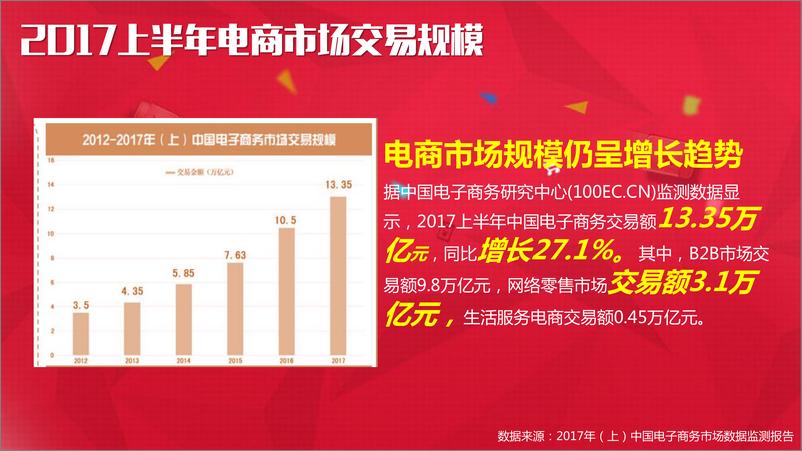 《2017中国电商行业研究报告》 - 第4页预览图