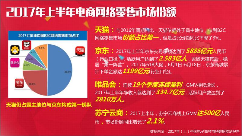 《2017中国电商行业研究报告》 - 第6页预览图