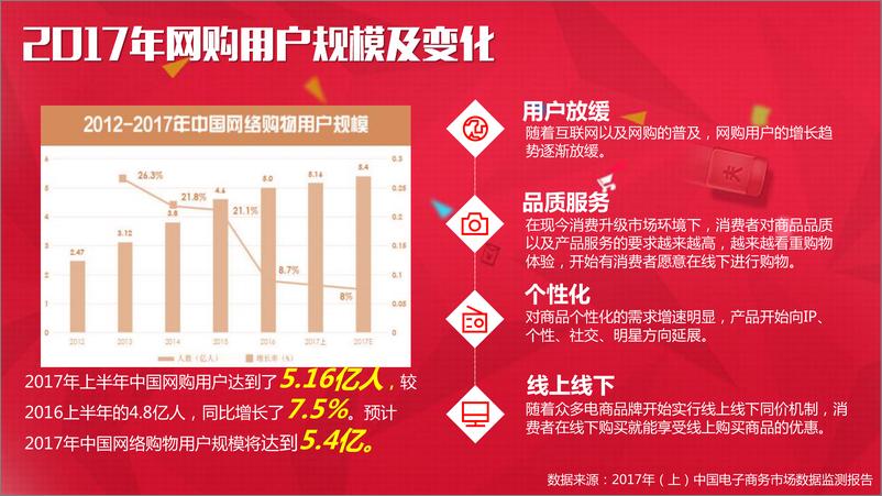 《2017中国电商行业研究报告》 - 第7页预览图