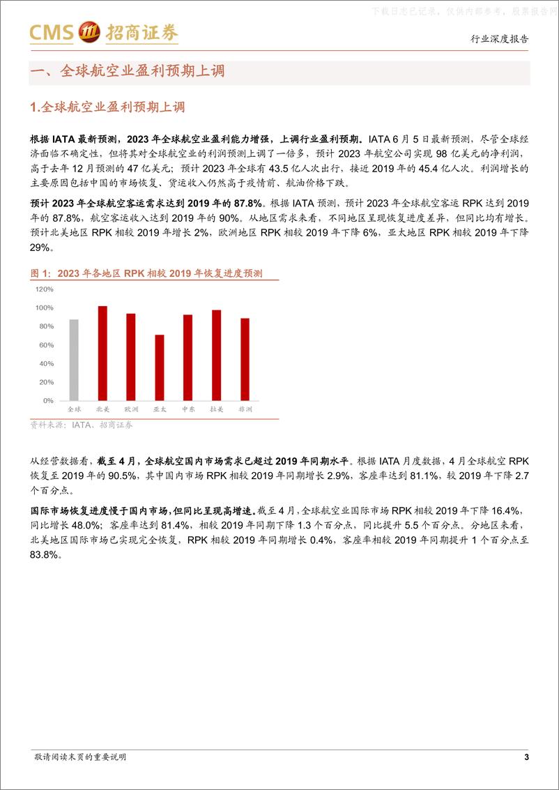 《招商证券-航空行业专题报告：重视旺季票价弹性，积极关注暑运行情-230615》 - 第3页预览图