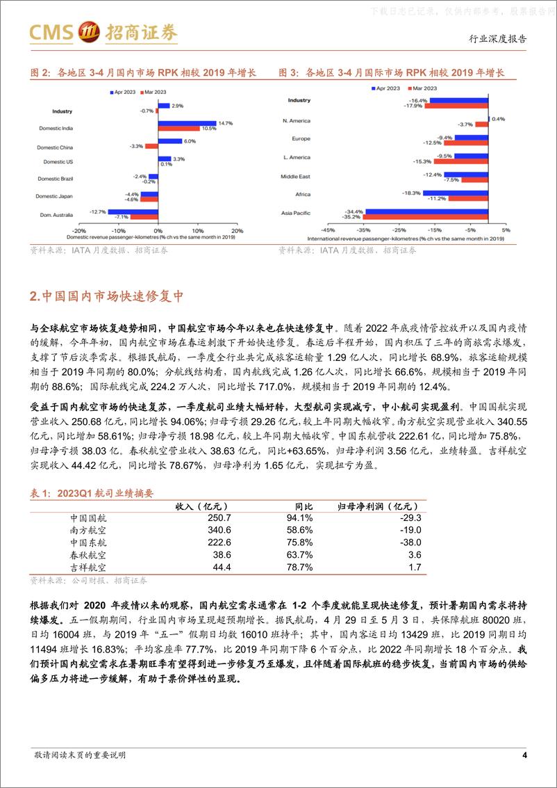 《招商证券-航空行业专题报告：重视旺季票价弹性，积极关注暑运行情-230615》 - 第4页预览图