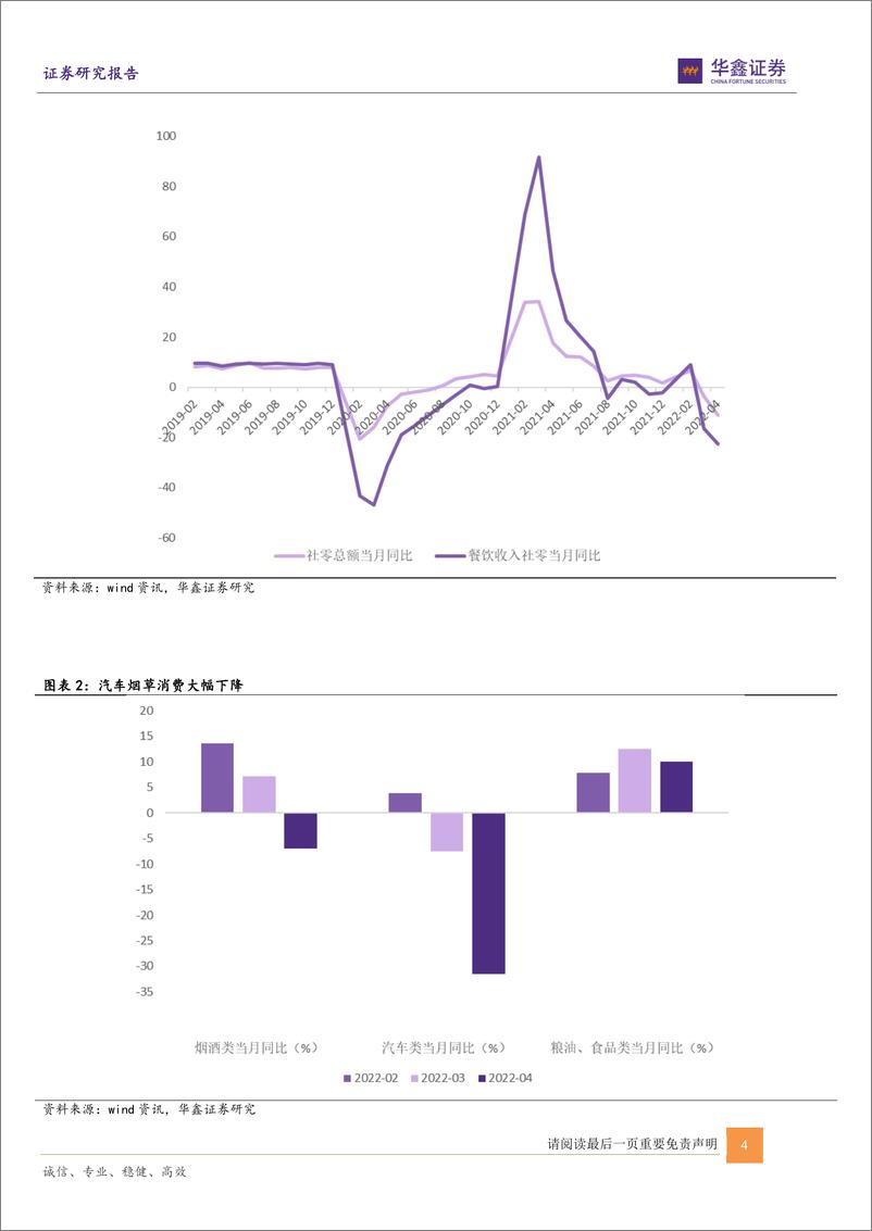 《柳暗之后静待花明：投资和消费是发力点-20220519-华鑫证券-15页》 - 第5页预览图