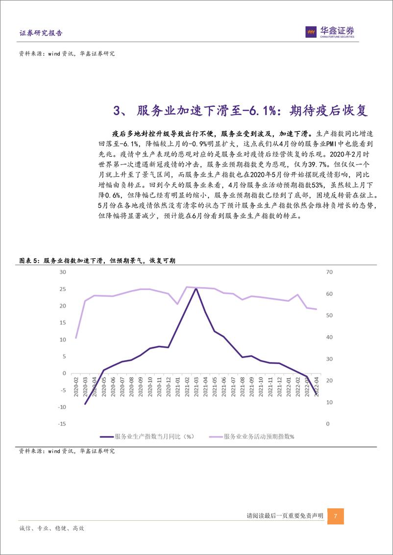 《柳暗之后静待花明：投资和消费是发力点-20220519-华鑫证券-15页》 - 第8页预览图