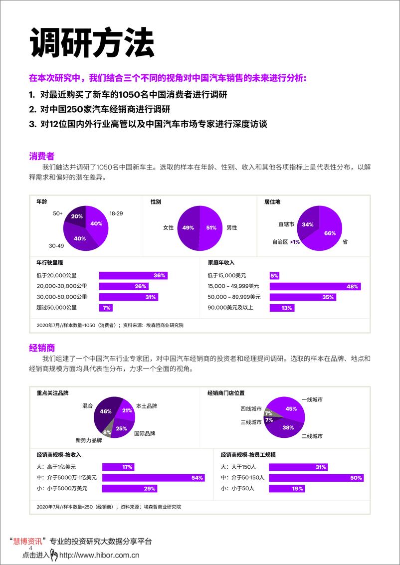 《中国汽车销售的未来-埃森哲-202104》 - 第4页预览图