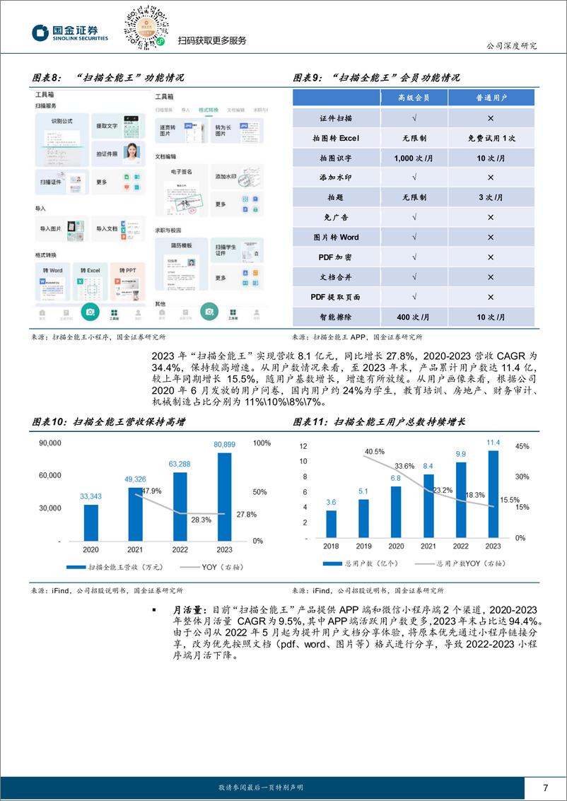 《合合信息(688615)营销发力%2b功能迭代，扫描全能王拥抱广阔空间-241225-国金证券-22页》 - 第7页预览图