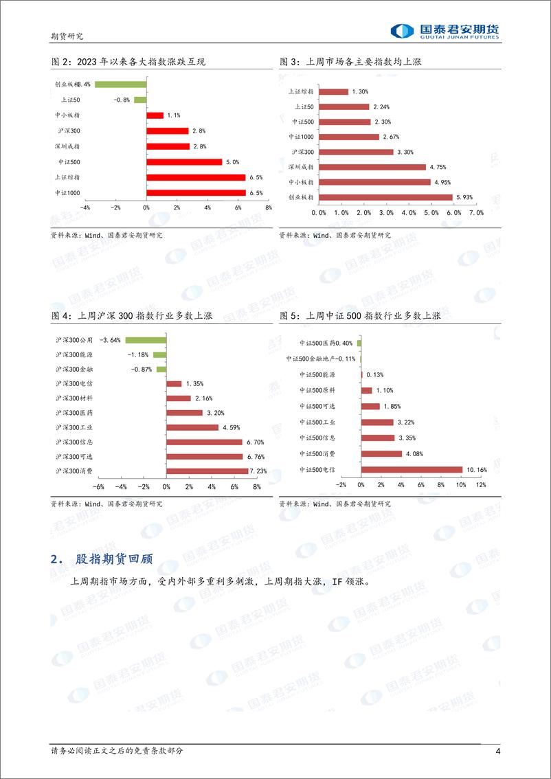 《股指期货：数据政策博弈，市场久违上涨-20230619-国泰君安期货-20页》 - 第5页预览图