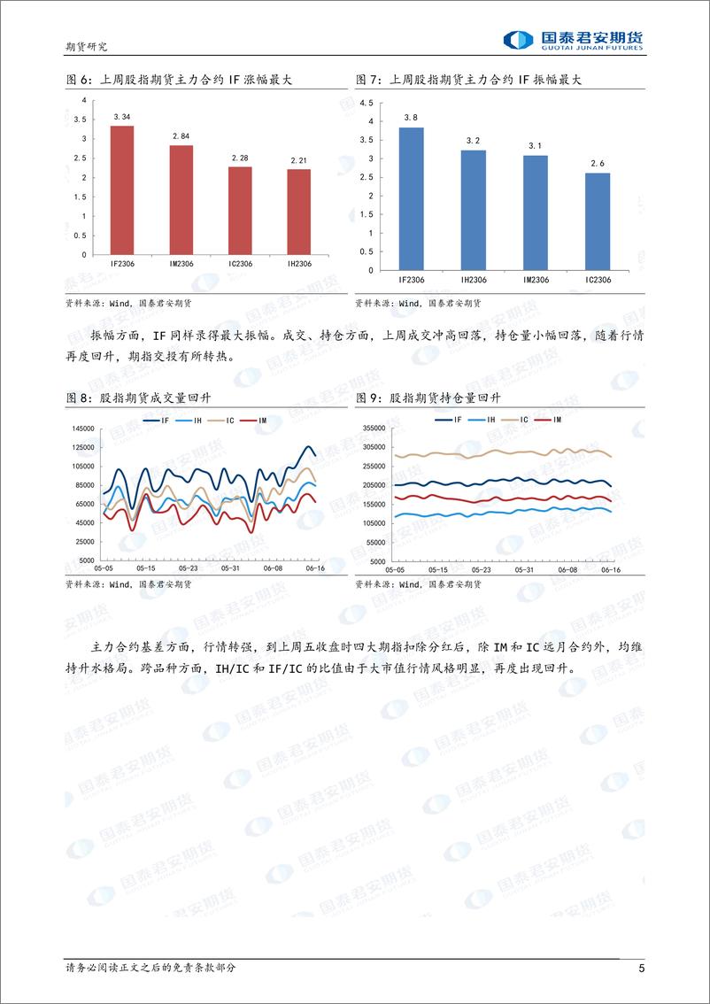 《股指期货：数据政策博弈，市场久违上涨-20230619-国泰君安期货-20页》 - 第6页预览图