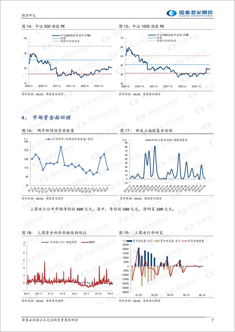 《股指期货：数据政策博弈，市场久违上涨-20230619-国泰君安期货-20页》 - 第8页预览图