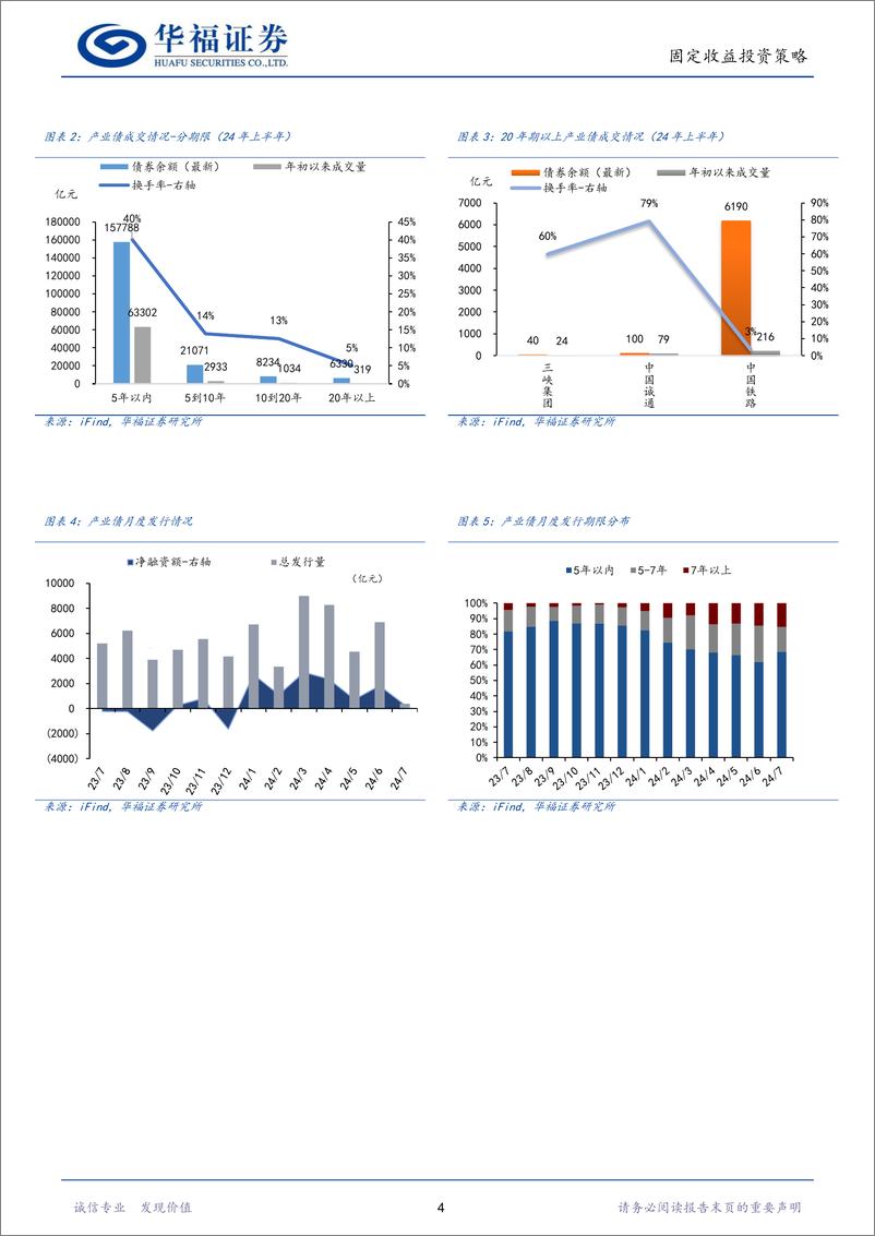 《【华福固收】2024年中期产业债投资策略：沉潜蓄势，静待天时-240703-华福证券-21页》 - 第4页预览图