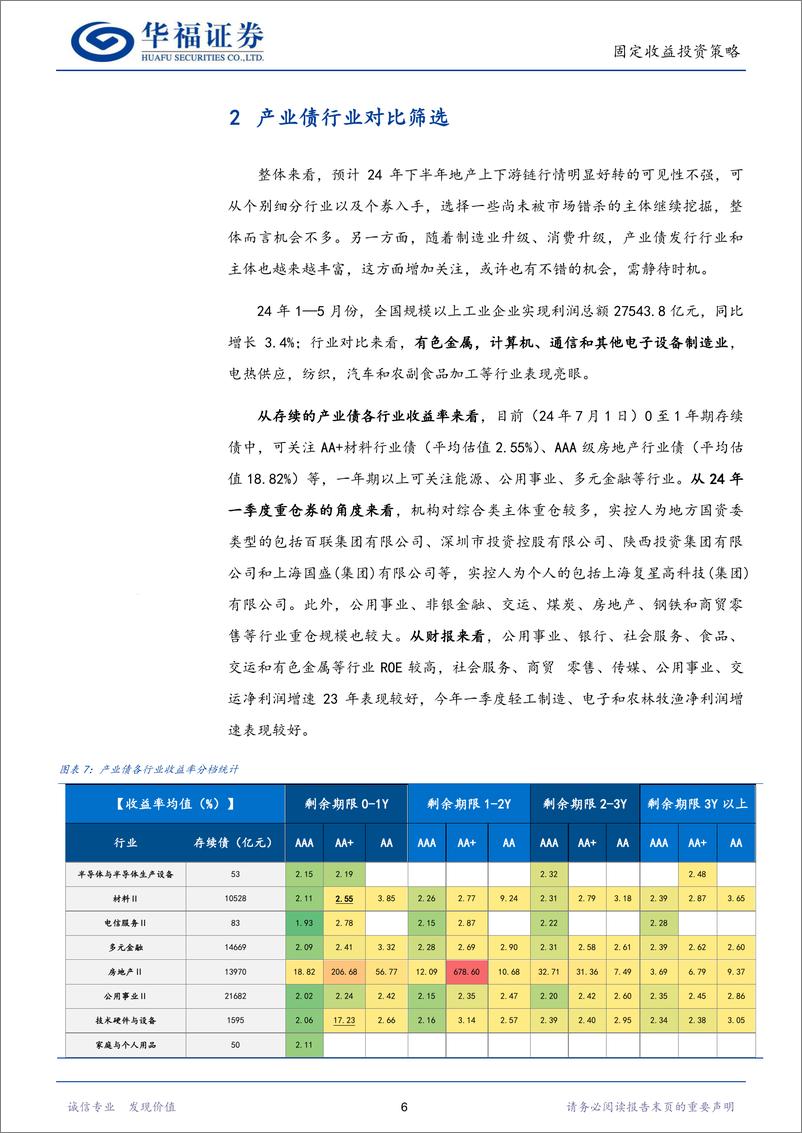 《【华福固收】2024年中期产业债投资策略：沉潜蓄势，静待天时-240703-华福证券-21页》 - 第6页预览图